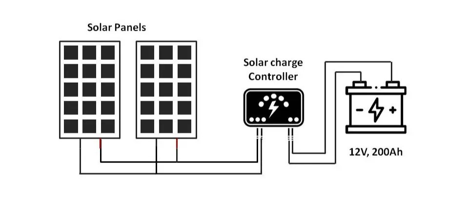 Understanding Solar Panel Efficiency Ratings