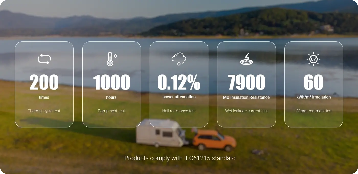 The Future of Flexible Solar Technology